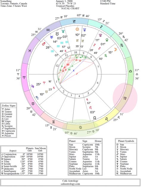 There is no nether-realm between signs. . Degrees in birth chart